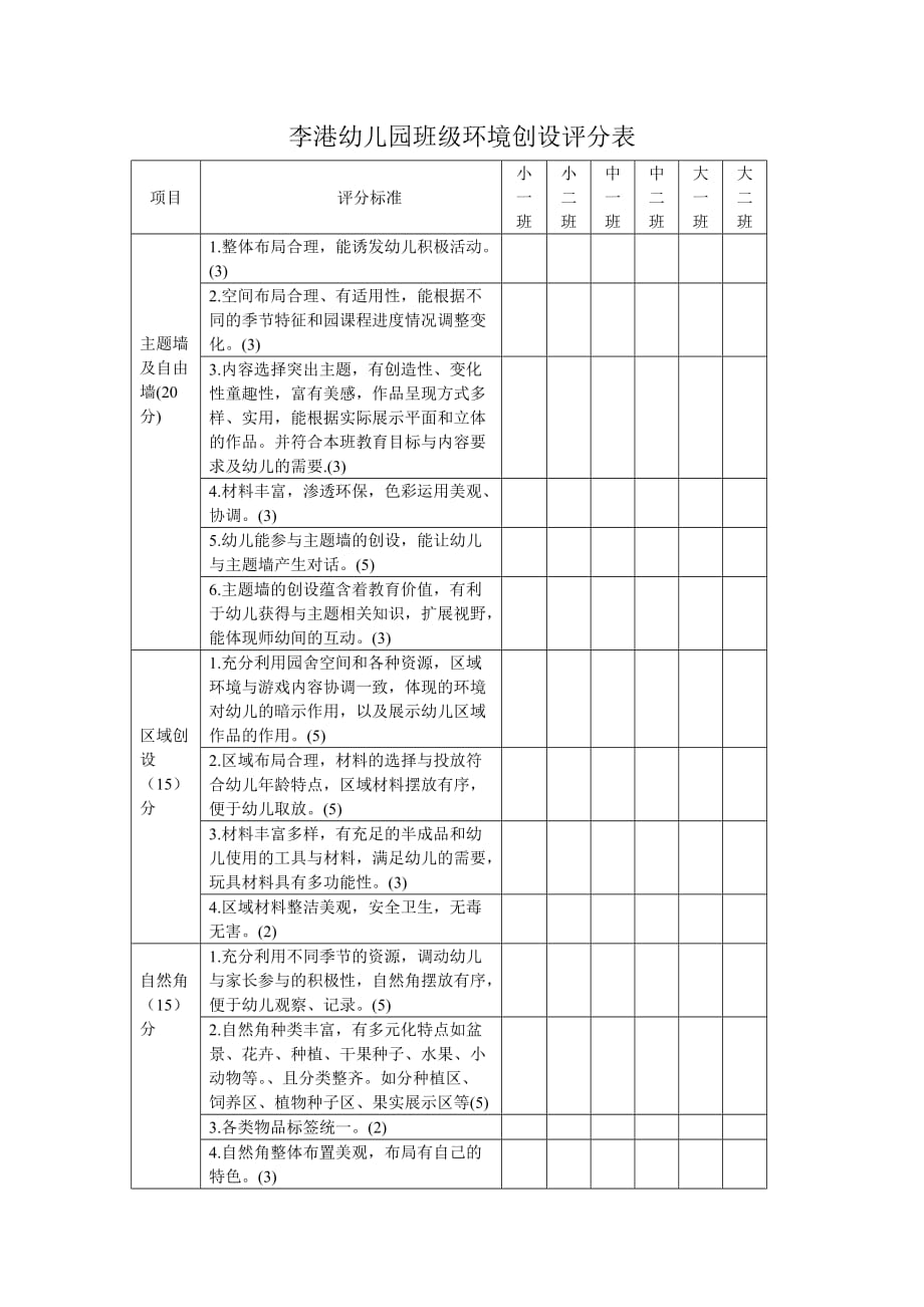 李港幼儿园班级环境创设评分表