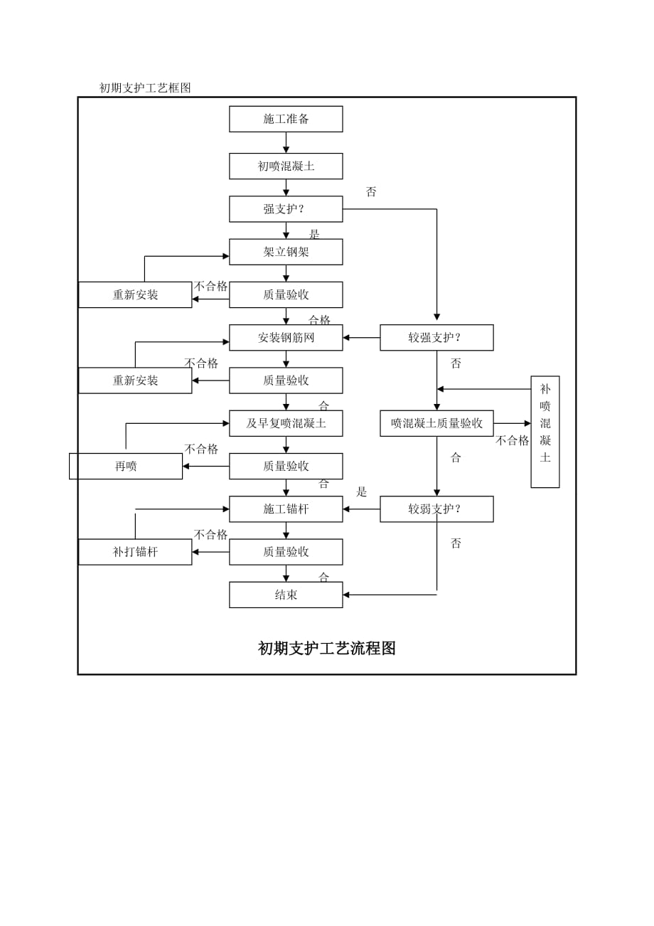 高铁修建流程图解图片