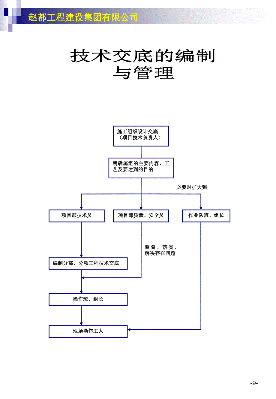 精選建築公司各項工作流程圖ppt39頁