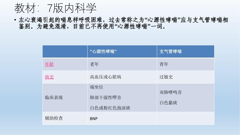 心源性哮喘與支氣管哮喘鑑別診斷實用課件