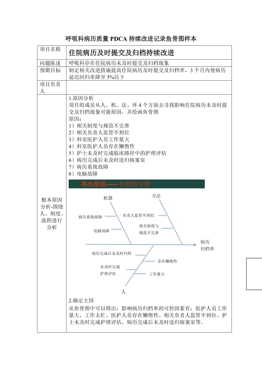 呼吸科病歷質量pdca持續改進記錄魚骨圖樣本2頁