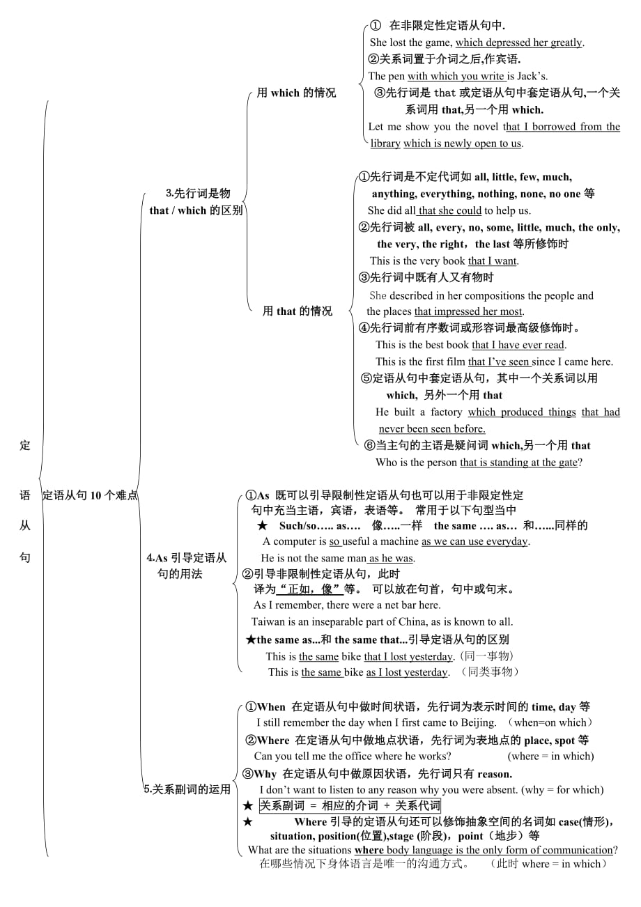 定语从句思维导图简单图片