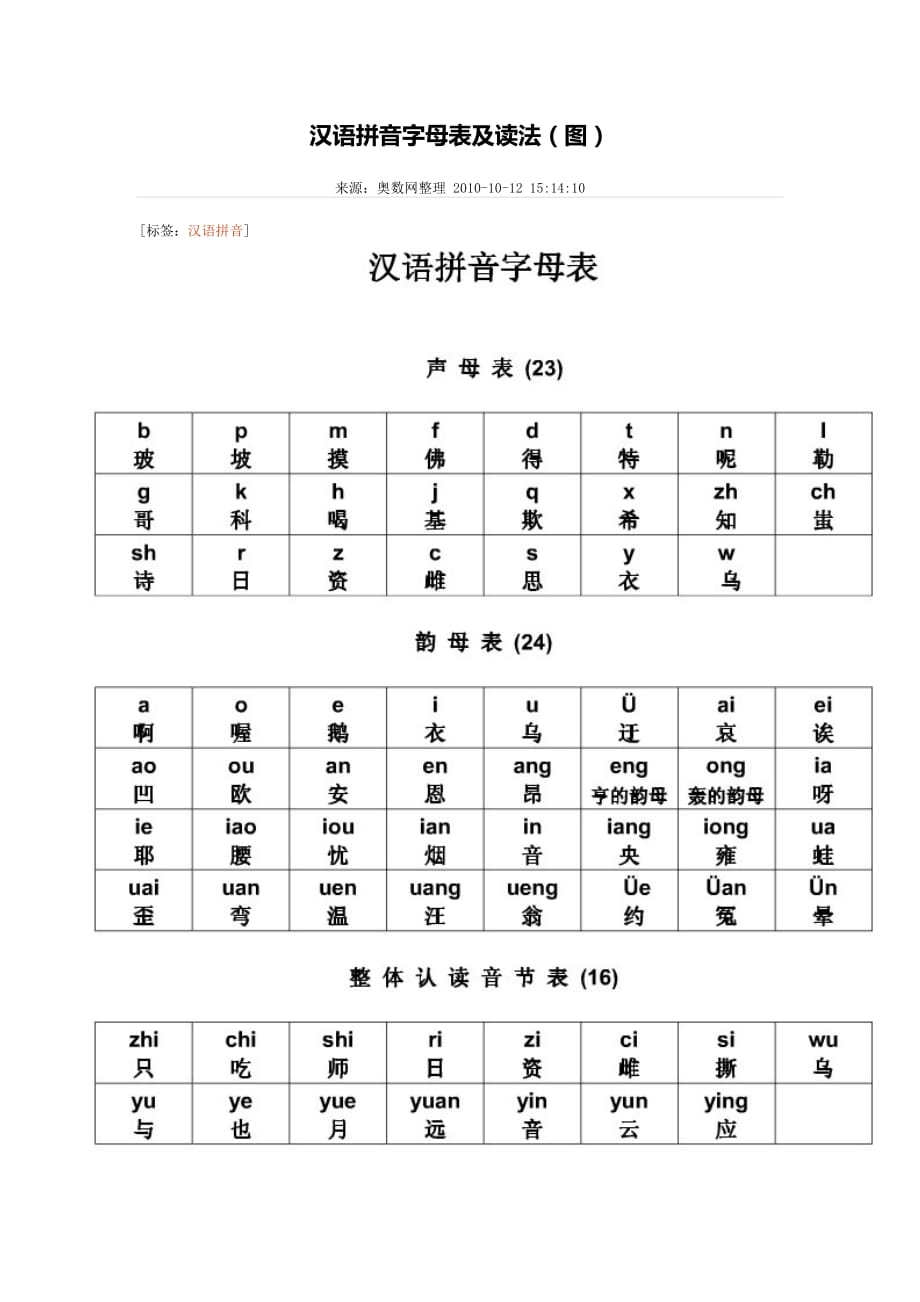 漢語拼音字母表及讀法圖4頁