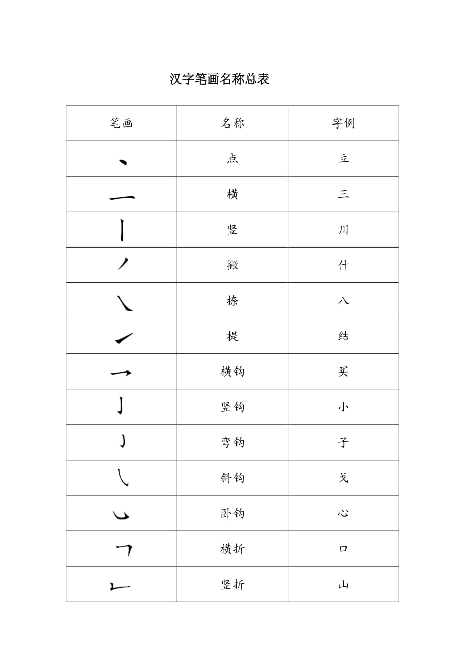 汉字笔画名称表17页