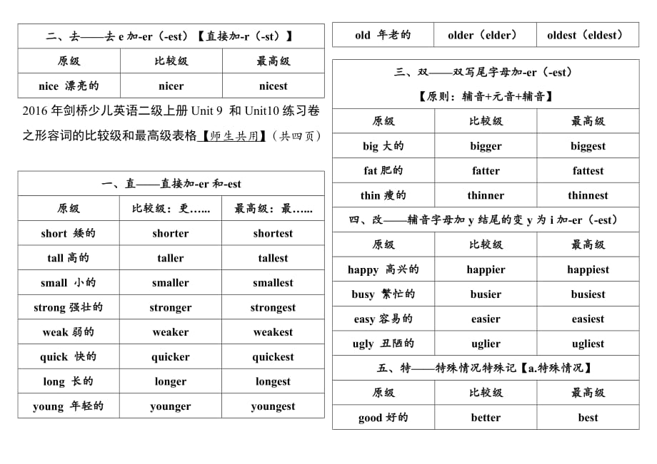 比较级和最高级表格2页