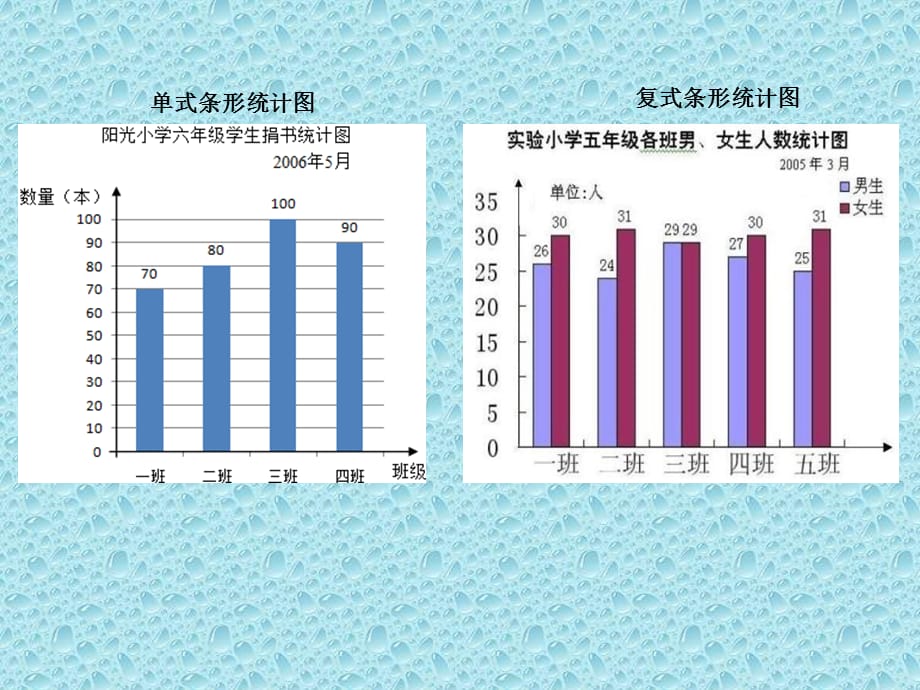 五年級下冊數學課件73複式折線統計圖冀教版共17張ppt