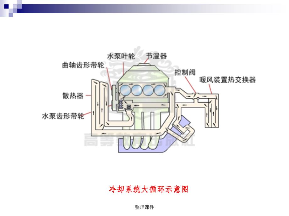 汽車發動機的構造與維修第二版冷卻系統構造與維修