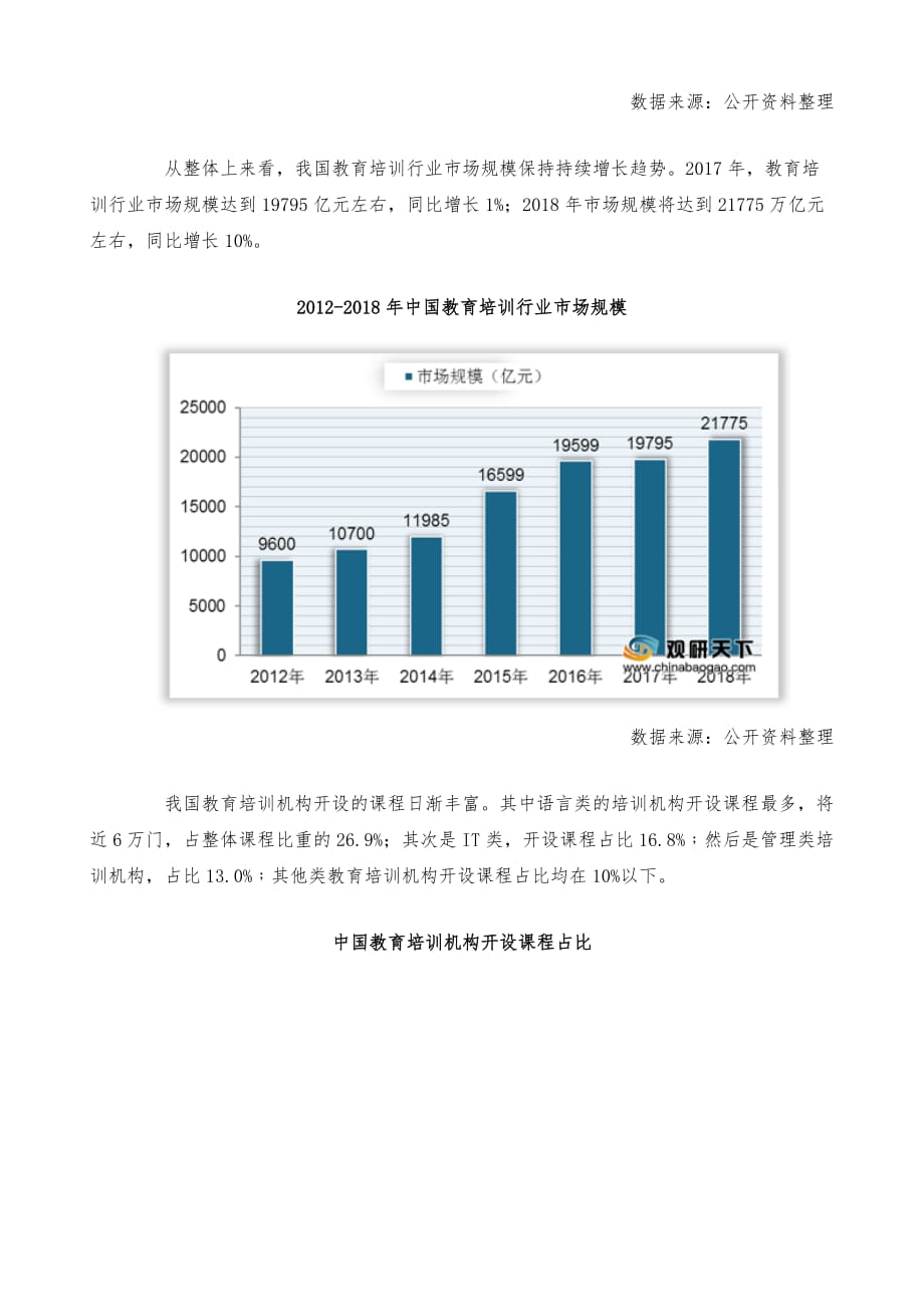 中国教育培训市场调研报告市场深度调研与发展潜力评估