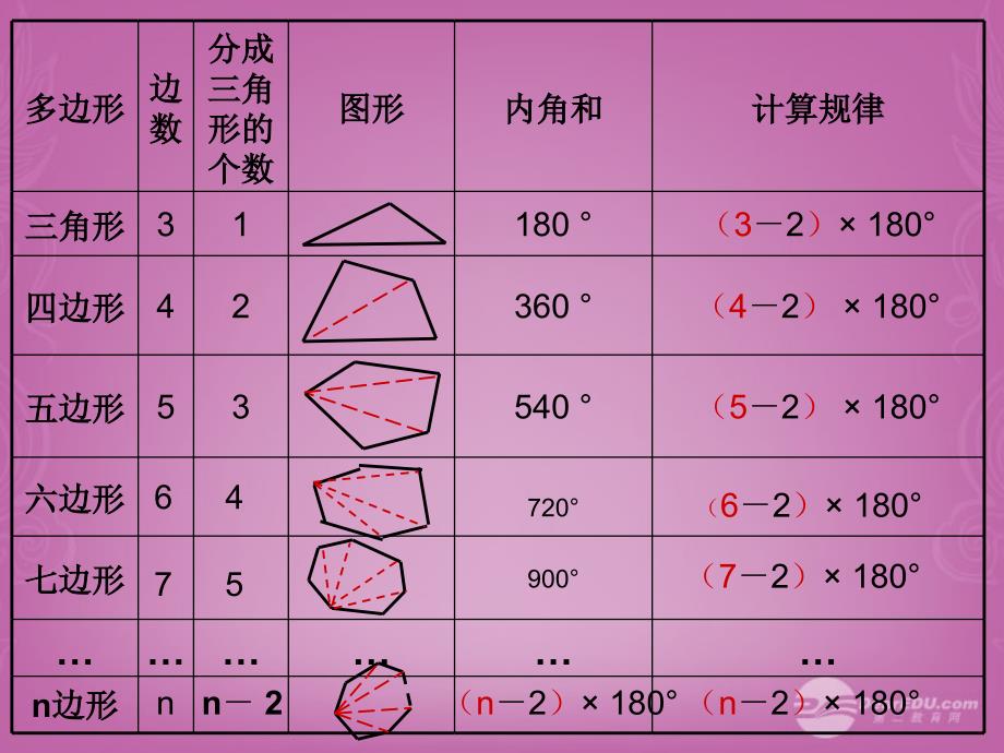 正十边形内角图片