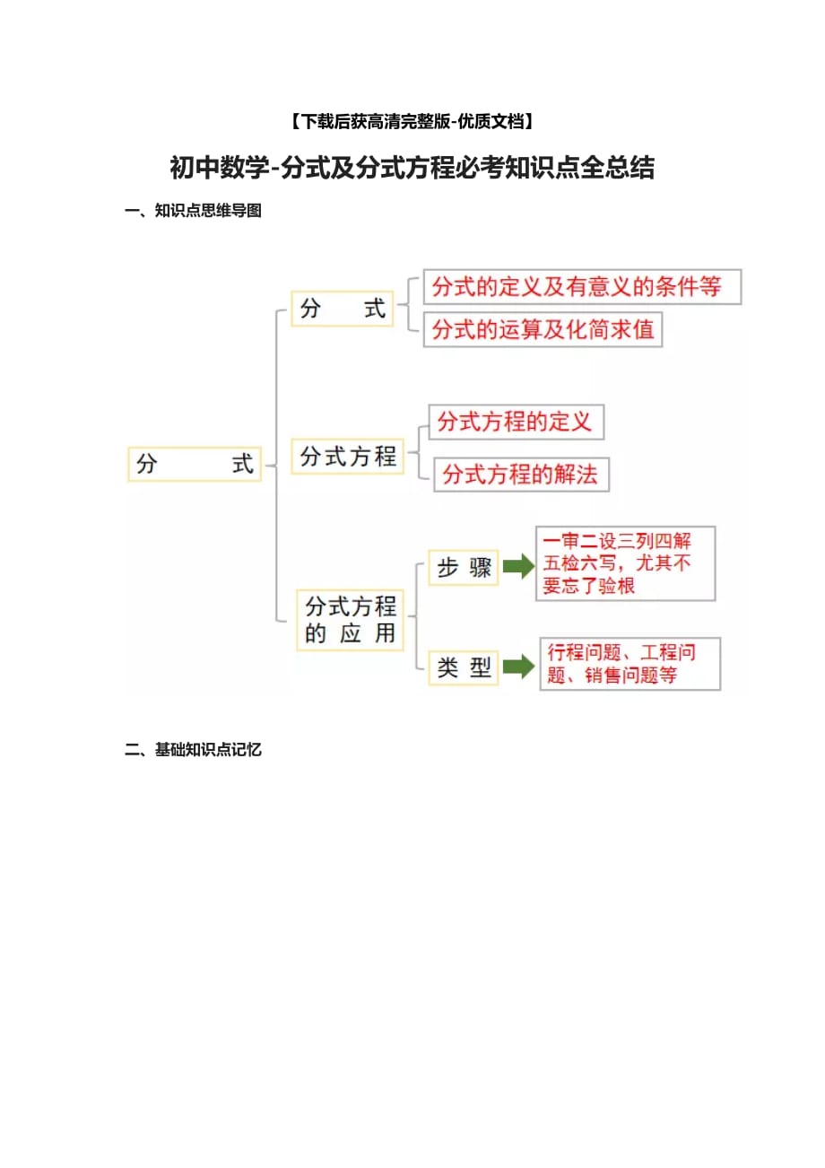 荐初中数学分式及分式方程必考知识点全总结