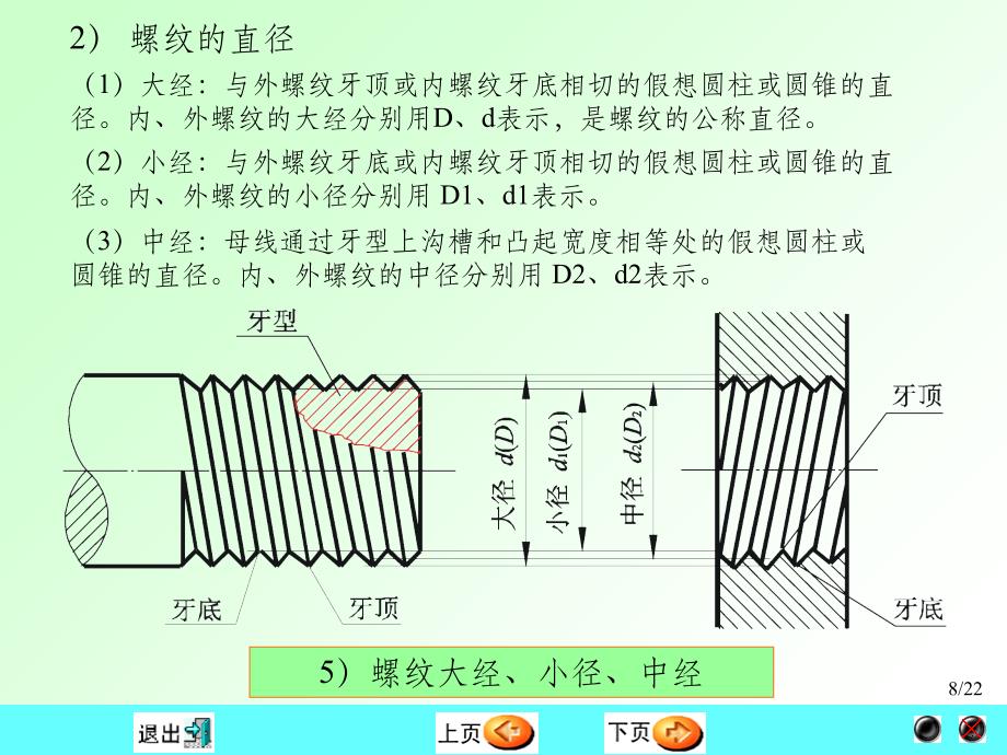 最新螺紋表示法