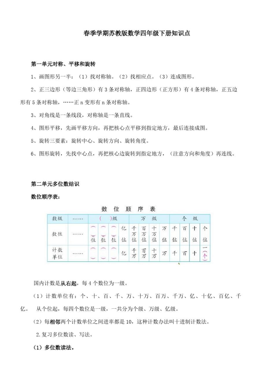 2021年最新蘇教版數學四年級下冊知識點總結