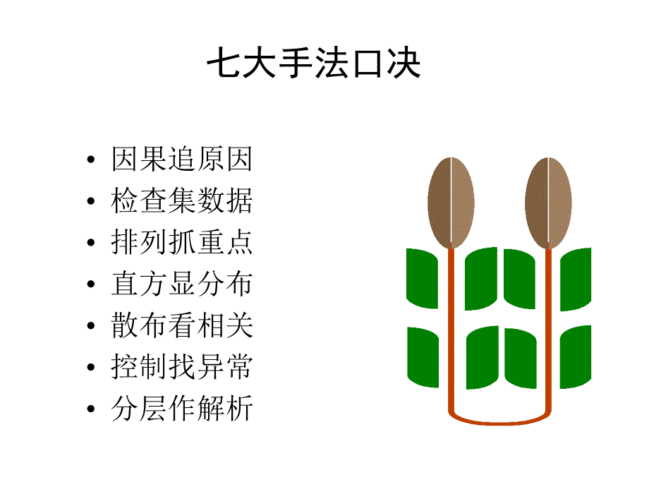 精选qc手法详解