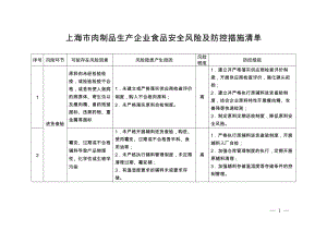 上海市肉制品生产企业食品安全风险及防控措施清单