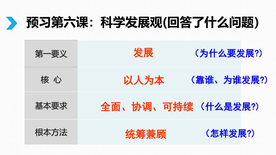 教科版道德与法治九年级上册第六课科学发展观课件