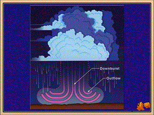 航空電子設備-第十三章預警型風切變探測系統PPT課件