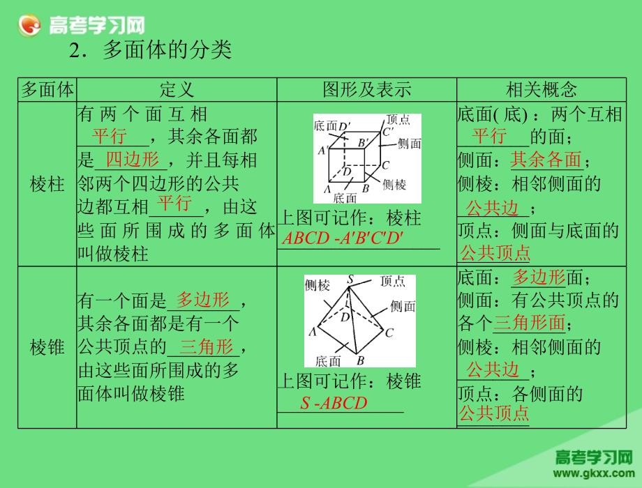 棱锥的特点图片