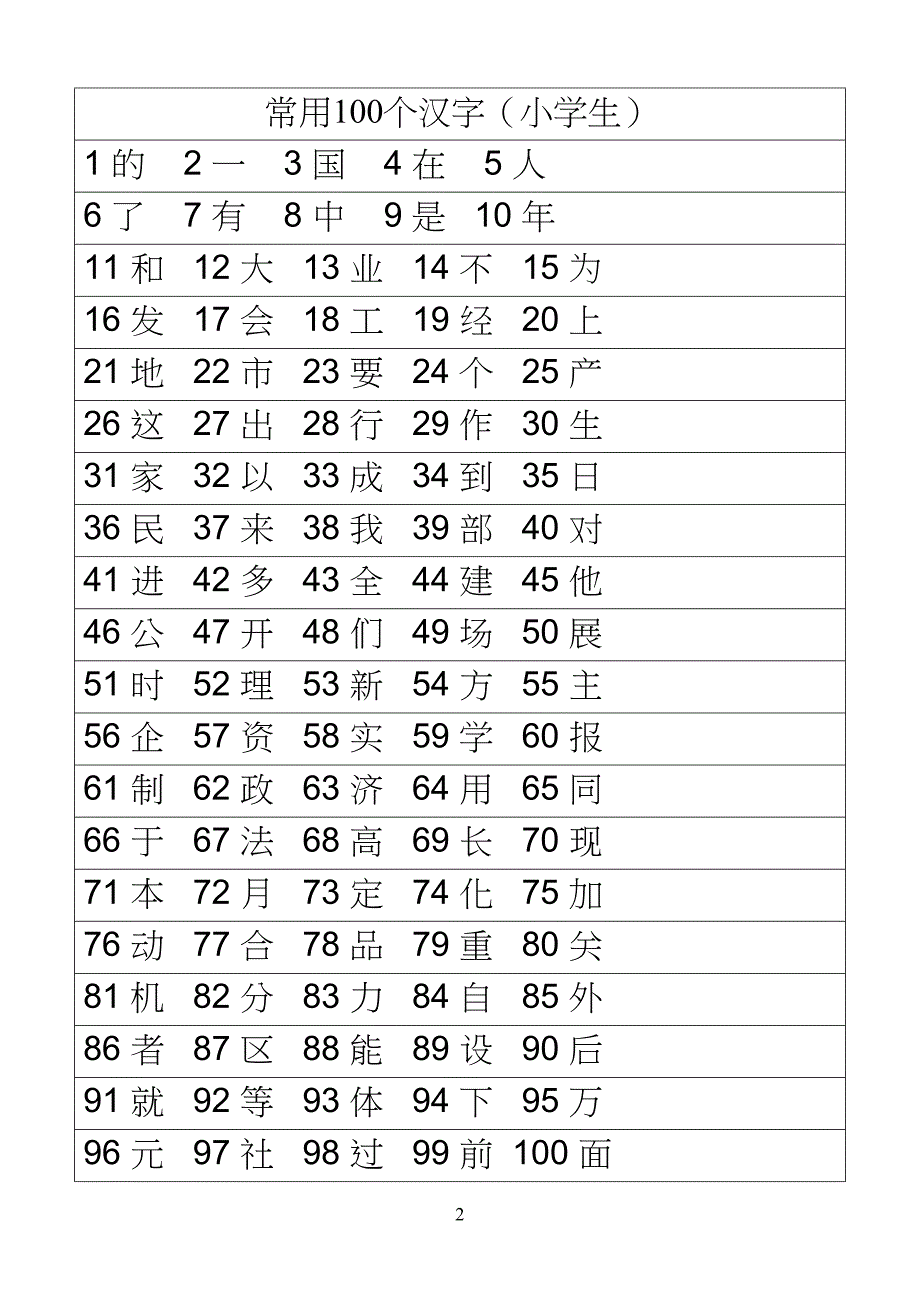 小学生生100个最常用的汉字1000个最常用的汉字 金锄头文库