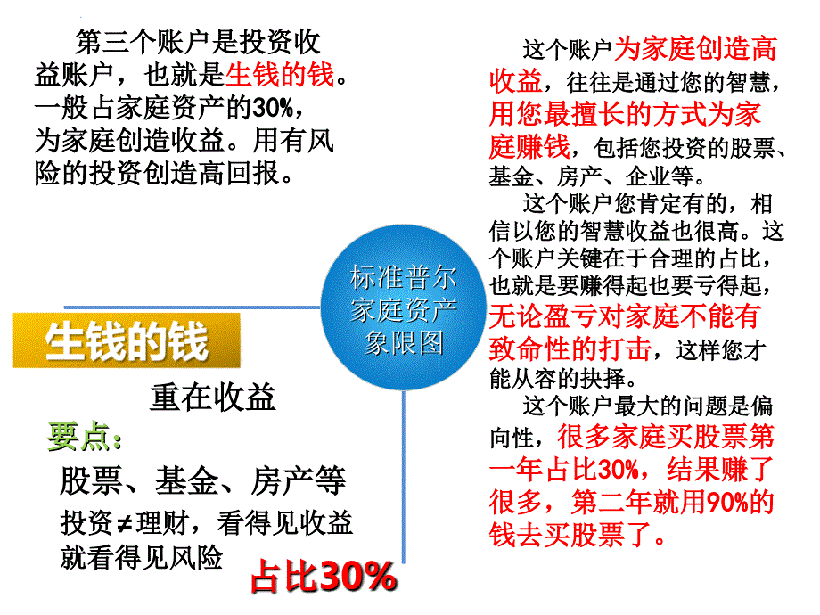 標準普爾家庭資產象限圖講解四大賬戶ppt課件